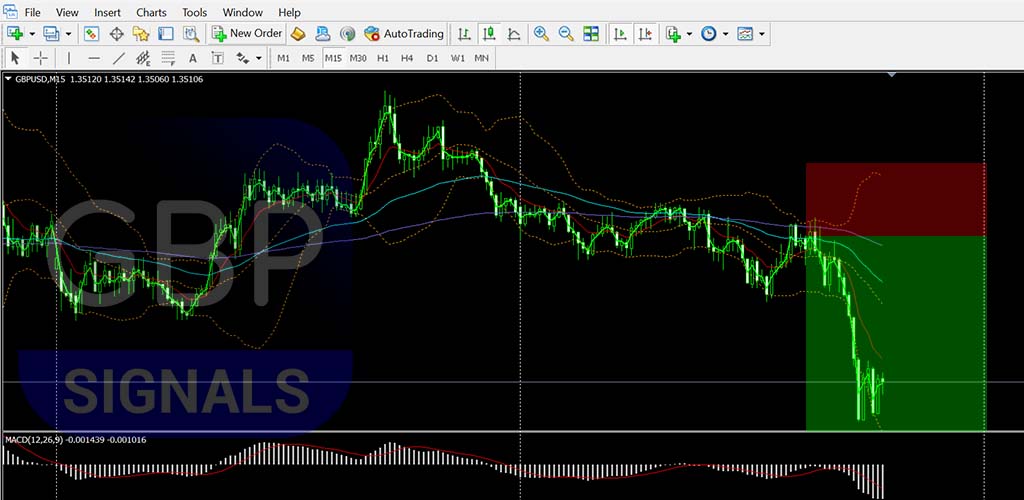 [06/17] [TP✅] Free Daily GBP Trade Signals | +20pips