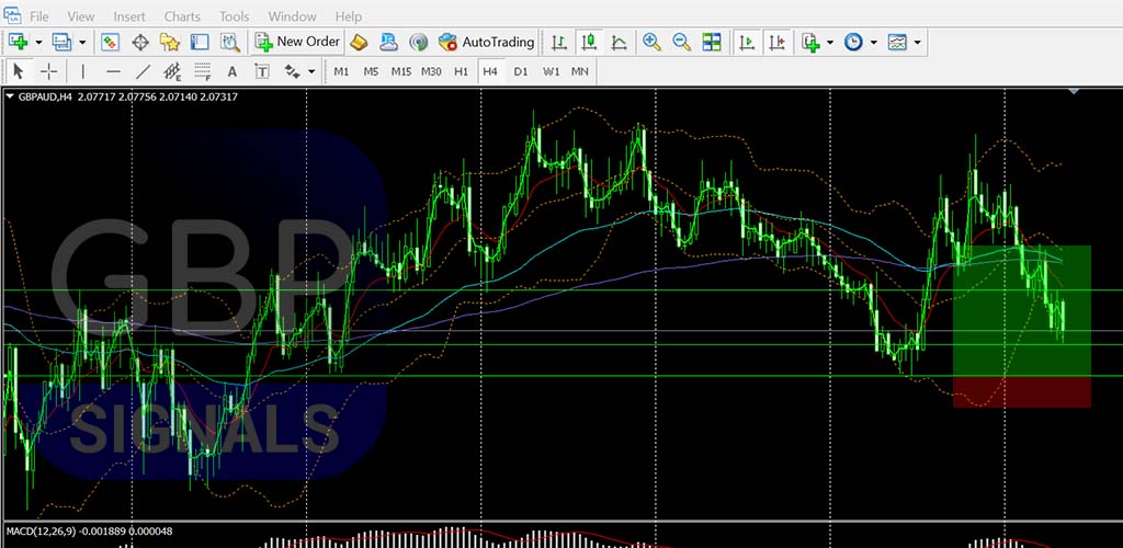 [06/17] [TP✅] Free Daily GBP Trade Signals x2 | +20pips